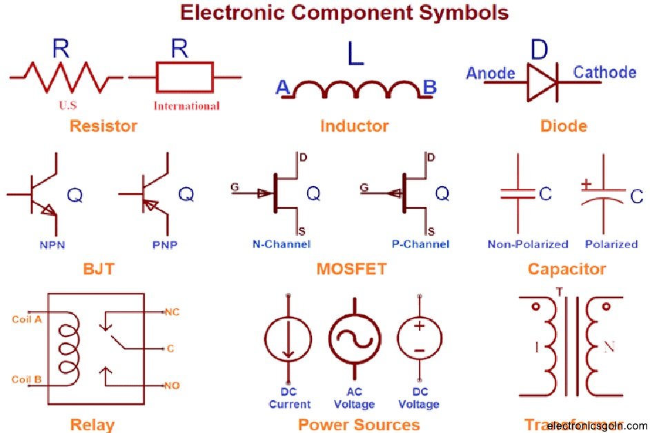 ইলেকট্রনিক কম্পোনেন্ট সমূহের ভৌত কাঠামো, প্রতীক, ফাংশন, প্রয়োগ ও স্পেসিফিকেশন