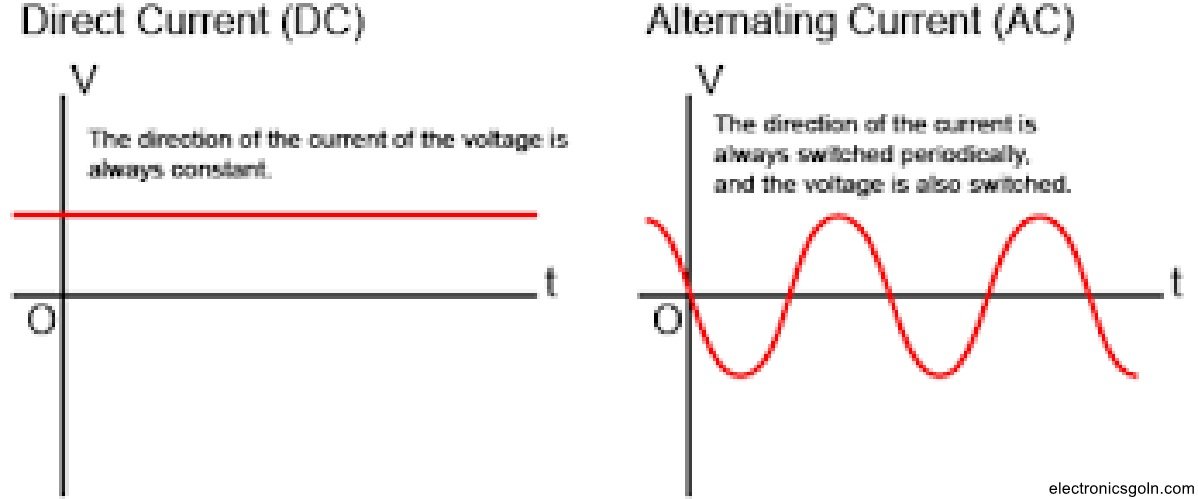 ভোল্টেজ, কারেন্ট ও রেজিস্ট্যান্সের এর মধ্যে সম্পর্ক