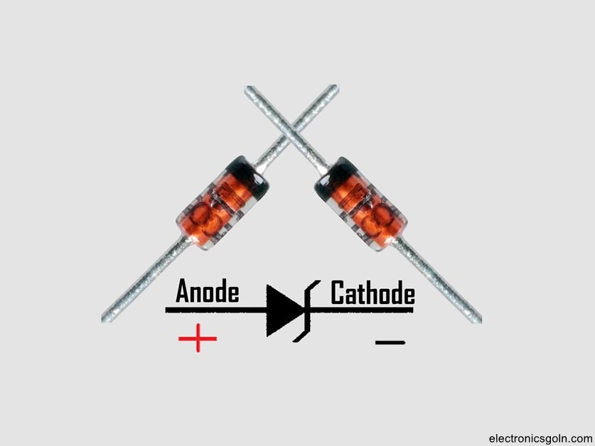 ইলেকট্রনিক কম্পোনেন্ট সমূহের ভৌত কাঠামো, প্রতীক, ফাংশন, প্রয়োগ ও স্পেসিফিকেশন