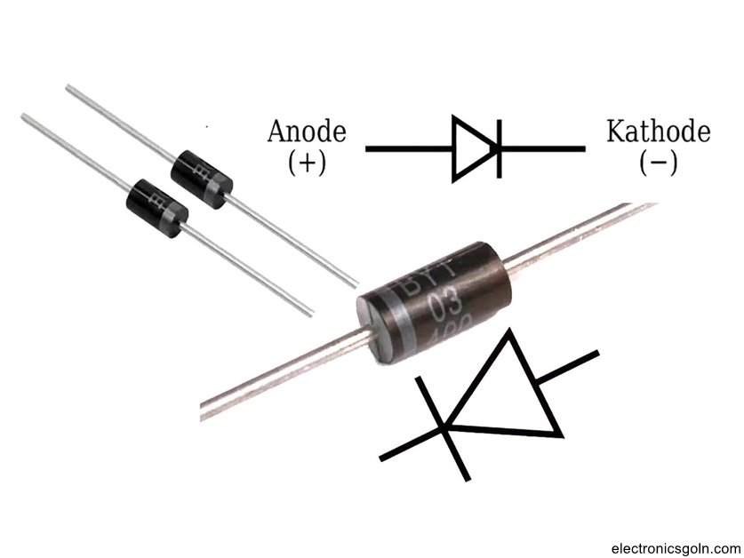 ইলেকট্রনিক কম্পোনেন্ট সমূহের ভৌত কাঠামো, প্রতীক, ফাংশন, প্রয়োগ ও স্পেসিফিকেশন