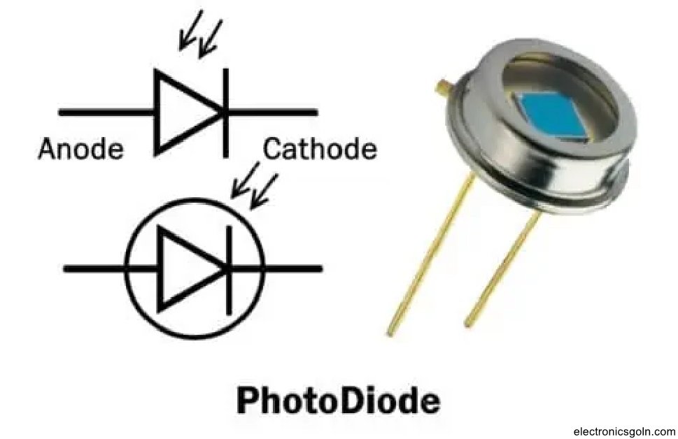 ইলেকট্রনিক কম্পোনেন্ট সমূহের ভৌত কাঠামো, প্রতীক, ফাংশন, প্রয়োগ ও স্পেসিফিকেশন