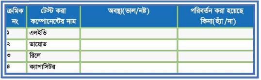 ব্যবহারিক ২ঃ ইমারজেন্সি চার্জার লাইট মেরামতকরণ