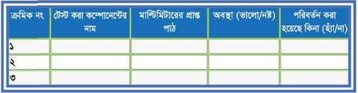 ব্যবহারিক ৩ঃ একটি পাওয়ার সাপ্লাই মেরামতকরণ