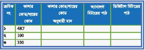 কম্পোনেন্টসমূহ টেস্টিং পদ্ধতি