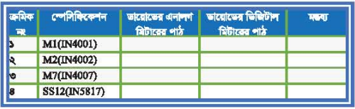 কম্পোনেন্টসমূহ টেস্টিং পদ্ধতি