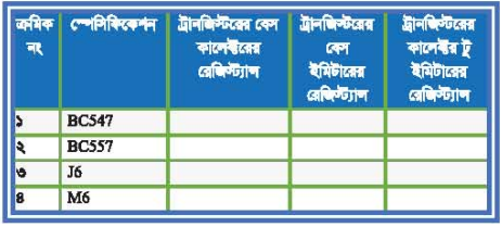 কম্পোনেন্টসমূহ টেস্টিং পদ্ধতি