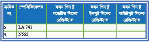 কম্পোনেন্টসমূহ টেস্টিং পদ্ধতি