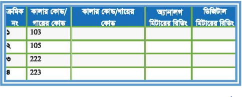 কম্পোনেন্টসমূহ টেস্টিং পদ্ধতি