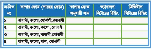 কম্পোনেন্টসমূহ টেস্টিং পদ্ধতি