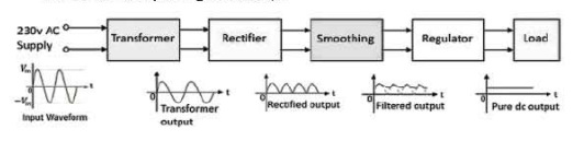 পাওয়ার সাপ্লাই সার্কিটের বিভিন্ন কম্পোনেন্টের ফাংশন