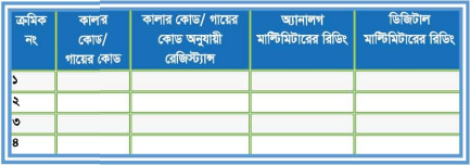 ব্যবহারিক ৪ঃ ইলেকট্রনিক্স ল্যাবে ব্যবহৃত বিভিন্ন কম্পোনেন্ট টেস্টকরণ