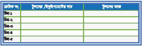 ব্যবহারিক ১ : পাওয়ার সাপ্লাই মেরামতে ব্যবহৃত টুলস ও ইকুইপমেন্ট ব্যবহার করার জন্য প্রস্তুতি গ্রহণ 