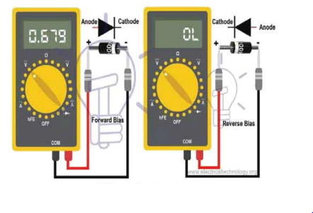 ভালো ও নষ্ট কম্পোনেন্ট পৃথক করার পদ্ধতি