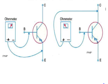 ভালো ও নষ্ট কম্পোনেন্ট পৃথক করার পদ্ধতি