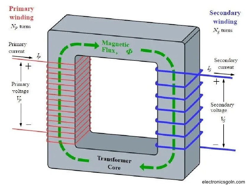 স্টেপ আপ ও স্টেপ ডাউন ট্রান্সফরমারের মূলনীতি