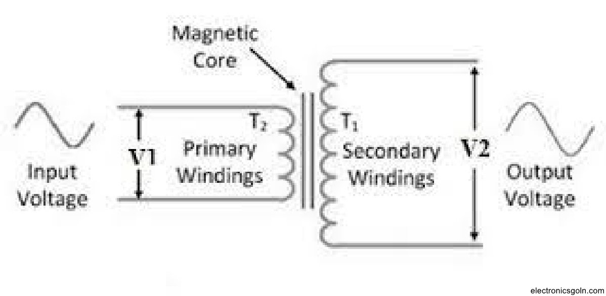 স্টেপ আপ ও স্টেপ ডাউন ট্রান্সফরমারের মূলনীতি