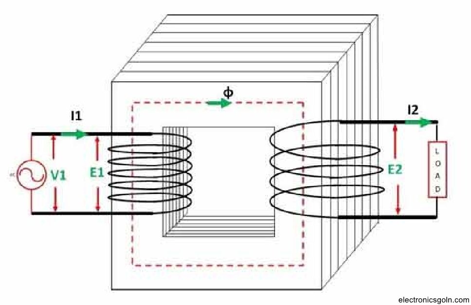 স্টেপ আপ ও স্টেপ ডাউন ট্রান্সফরমারের মূলনীতি