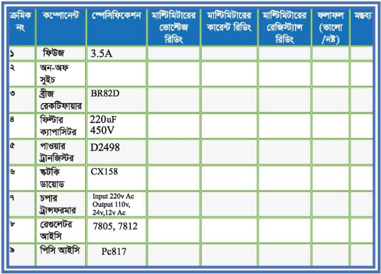 ব্যবহারিক ১ঃ সিআরটি কালার টিভির পাওয়ার সাপ্লাই সেকশনের ত্রুটি নির্ণয় ও মেরামতকরণ