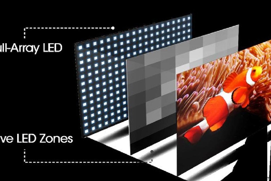 এলইডি টিভি প্যানেল সম্পর্কে ধারণা