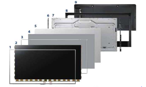 এলইডি টিভি প্যানেল সম্পর্কে ধারণা