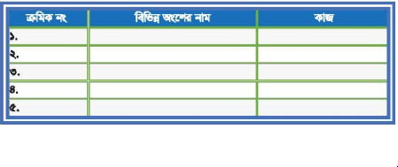 এলইডি টিভি প্যানেল সম্পর্কে ধারণা