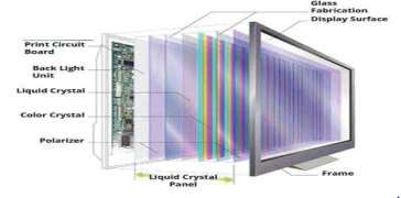 এলইডি টিভি প্যানেল সম্পর্কে ধারণা