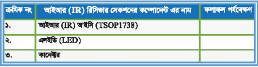 এলইডি টিভির ত্রুটি মেরামত পদ্ধতি বর্ণনা