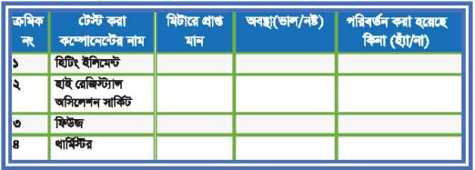ব্যবহারিক ৩ঃ কফি মেকার ও রাইস কুকার মেরামতকরণ