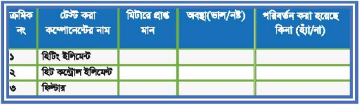 ব্যবহারিক ৩ঃ কফি মেকার ও রাইস কুকার মেরামতকরণ