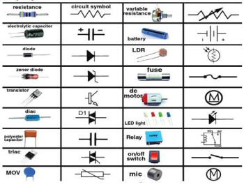 কালার টিভি রিসিভার সম্পর্কে ধারণা