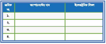 কালার টিভি রিসিভার সম্পর্কে ধারণা