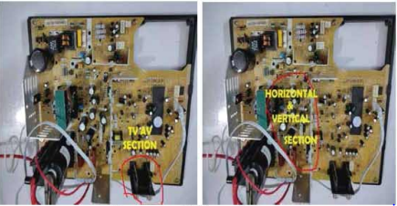 কালার টিভি রিসিভার সম্পর্কে ধারণা