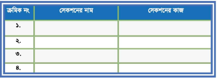 কালার টিভি রিসিভার সম্পর্কে ধারণা