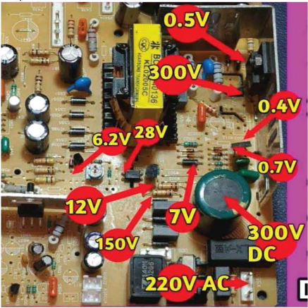 কালার টিভি রিসিভার সম্পর্কে ধারণা