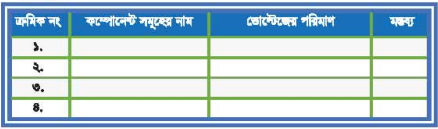 কালার টিভি রিসিভার সম্পর্কে ধারণা