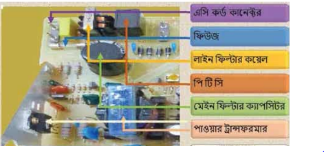 কালার টিভি রিসিভার সম্পর্কে ধারণা