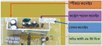 কালার টিভি রিসিভার সম্পর্কে ধারণা