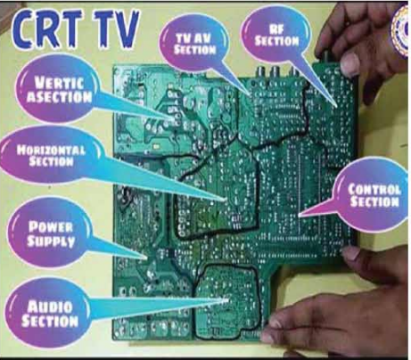 কালার টিভি রিসিভার সম্পর্কে ধারণা