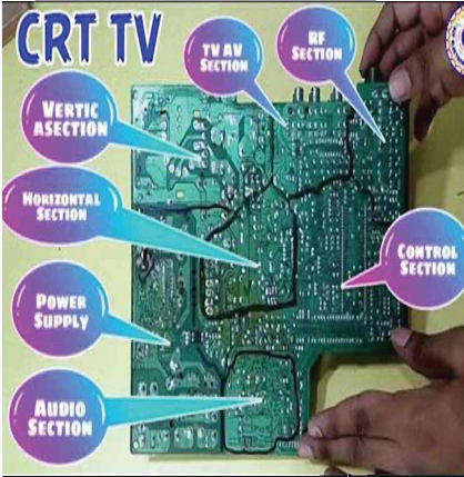 কালার টিভি রিসিভার সম্পর্কে ধারণা