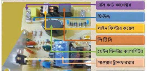 কালার টিভি রিসিভারের বিভিন্ন সেকশনের কাজ বর্ণনা