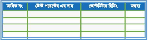 কালার টিভি রিসিভারের বিভিন্ন সেকশনের কাজ বর্ণনা