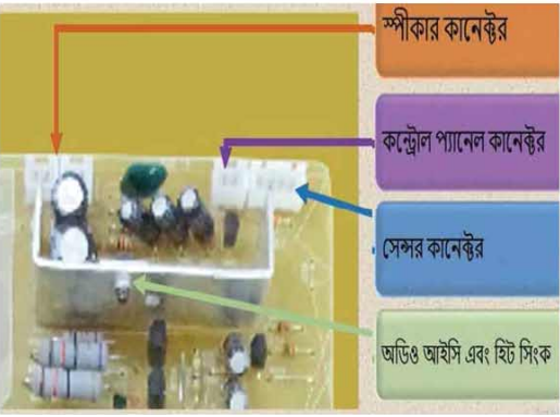 কালার টিভি রিসিভারের বিভিন্ন সেকশনের কাজ বর্ণনা
