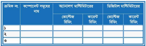 ব্যবহারিক ৪ঃ টেলিভিশন রিসিভারের ইলেকট্রিক্যাল কোয়ান্টিটি পরিমাপকরণ