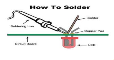 ব্যবহারিক ৫ঃ টেলিভিশন রিসিভারের বিভিন্ন কম্পোনেন্ট সোল্ডারিং ও ডিসোল্ডারিংকরণ