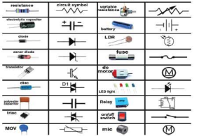 ব্যবহারিক ২ঃ টেলিভিশন সার্কিট ডায়াগ্রাম হতে ইলেকট্রনিক সিম্বল শনাক্তকরণ