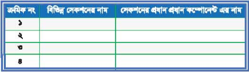 ব্যবহারিক ২ঃ টেলিভিশন সার্কিট ডায়াগ্রাম হতে ইলেকট্রনিক সিম্বল শনাক্তকরণ
