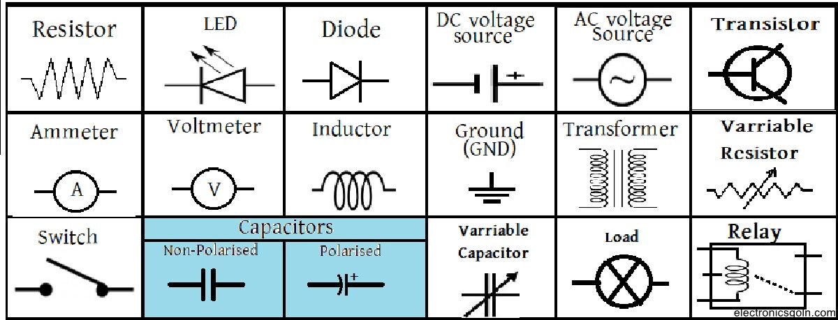ব্যবহারিক ২ঃ টেলিভিশন সার্কিট ডায়াগ্রাম হতে ইলেকট্রনিক সিম্বল শনাক্তকরণ