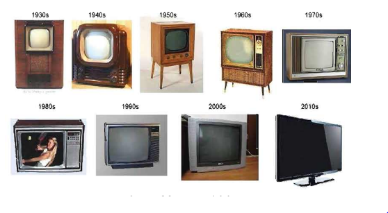 টেলিভিশন সিস্টেম এর প্রাথমিক ধারণা