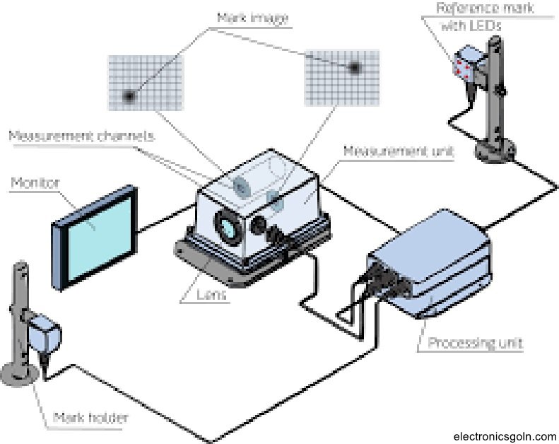 স্মার্ট টিভি এবং এনড্রয়েড টিভির ব্লক ডায়াগ্রাম