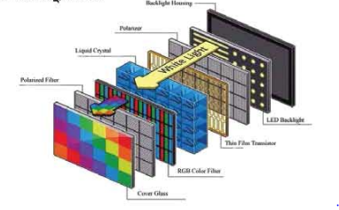বিভিন্ন প্রকার টিভি রিসিভারের বর্ণনা